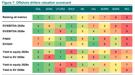 Valuation Scorecard