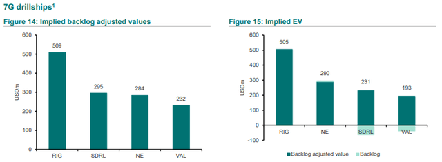 Backlog-adjusted NAV