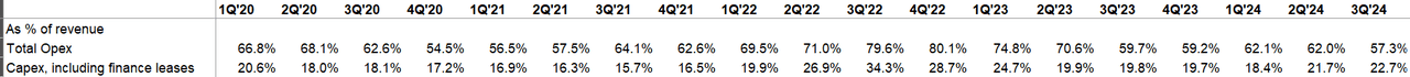 Meta capex and opex