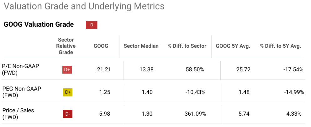 GOOG stock, Alphabet earnings, Google Cloud growth, Alphabet stock analysis, Google Search revenue, YouTube advertising revenue, Alphabet Q3 results, Google advertising business, Google AI investment, Alphabet traffic acquisition costs, Alphabet profit margins, Google Cloud revenue growth, Alphabet CapEx, Alphabet operating income, Google ad revenue, Alphabet stock price, Google AI features, Alphabet financial performance, Google subscription revenue, Alphabet revenue growth