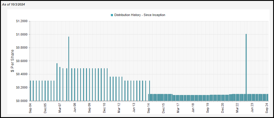 CSQ And CII: Attractive Distributions With Solid Track Records (NASDAQ ...