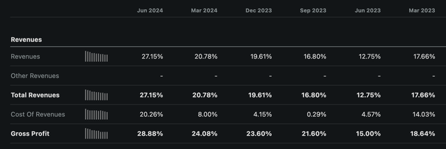 Palantir revenue growth (year-over-year)