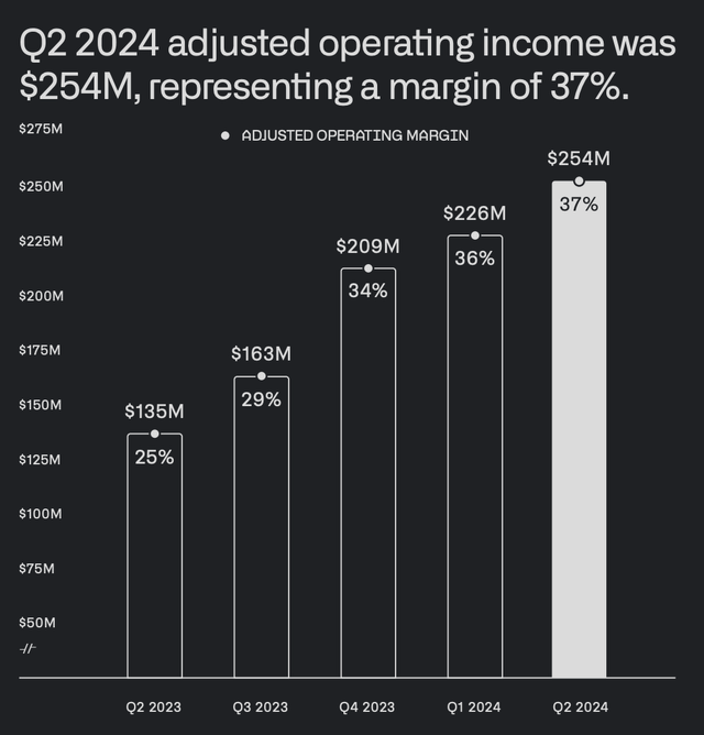 Palantir non-GAAP operating profit