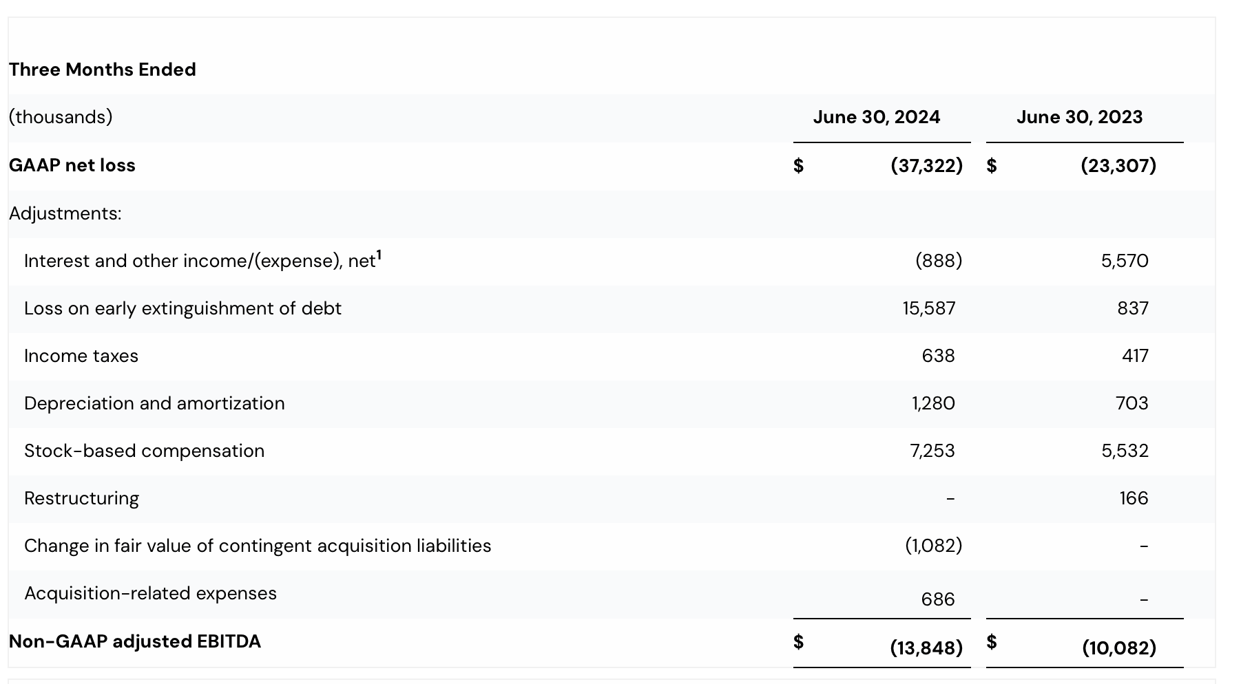 SoundHound (SOUN) Stock Acquisition Makes Me Jittery Seeking Alpha