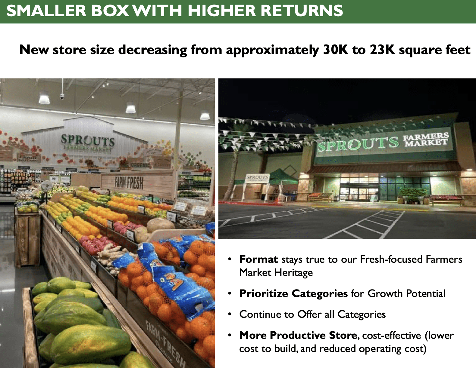 Sprouts Farmers Market Terrific Growth Pace As Grocer Builds Compact