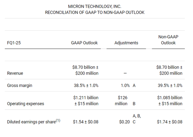 MU's Q4 FY2024 press release