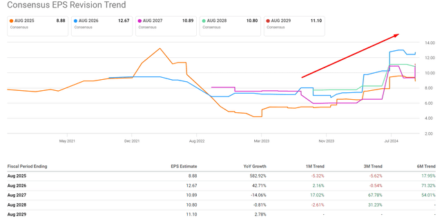 Seeking Alpha, MU, notes added