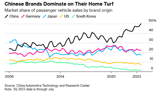 Bloomberg