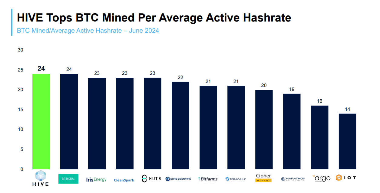 Hive digital technologies bitcoin mining expansion (85) 사진