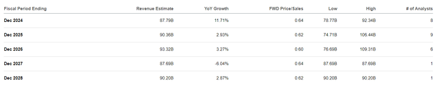 Revenue estimate for ET