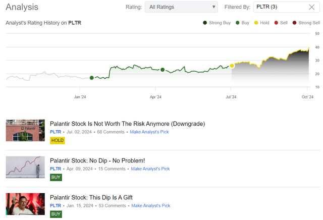 Seeking Alpha, Oakoff's coverage of PLTR stock