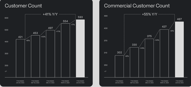 Palantir's IR materials