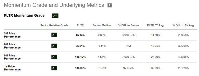 Seeking Alpha, PLTR