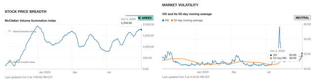 Market Volatility