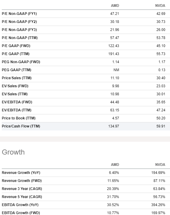 AMD