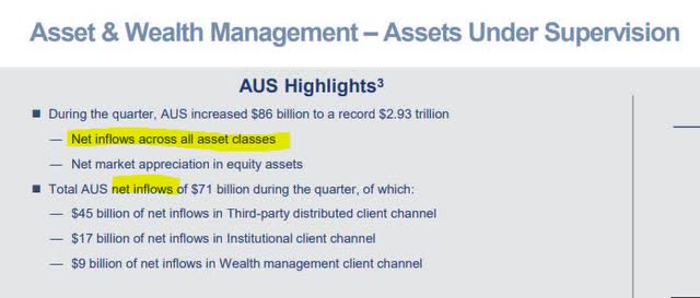 GS - AUS growth