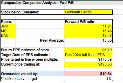 Goldman Sachs - comps analysis