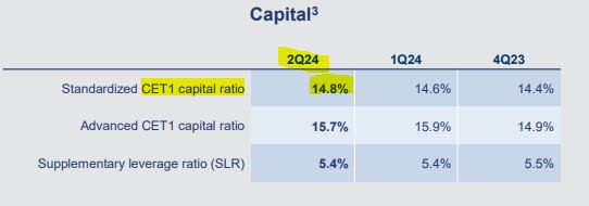 Goldman Sachs - capital ratios