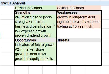 Goldman Sachs - swot analysis