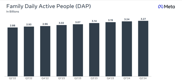 Meta Quarterly DAP