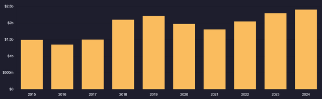 Modine Manufacturing stock analysis