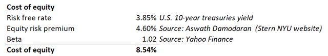 DT Invest