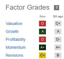 FUTU stock