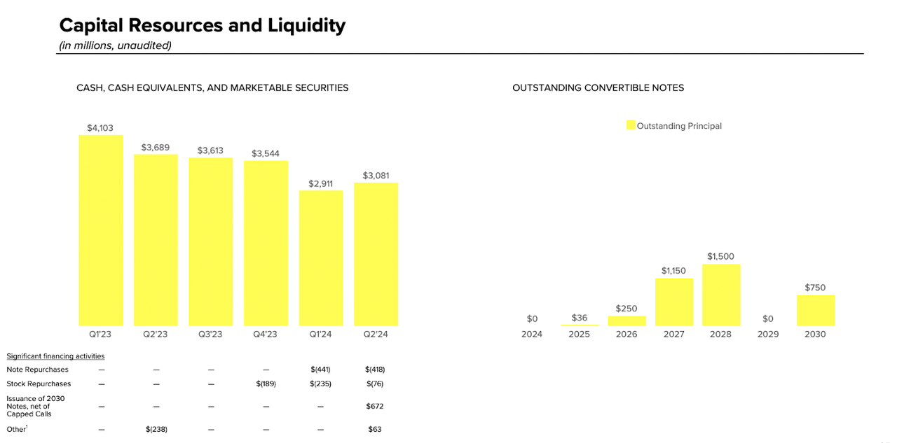 capital resources and liquidity