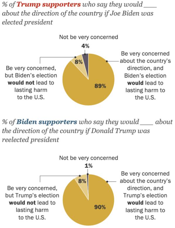 Exhibit 1: The impact on the country, should the other side win