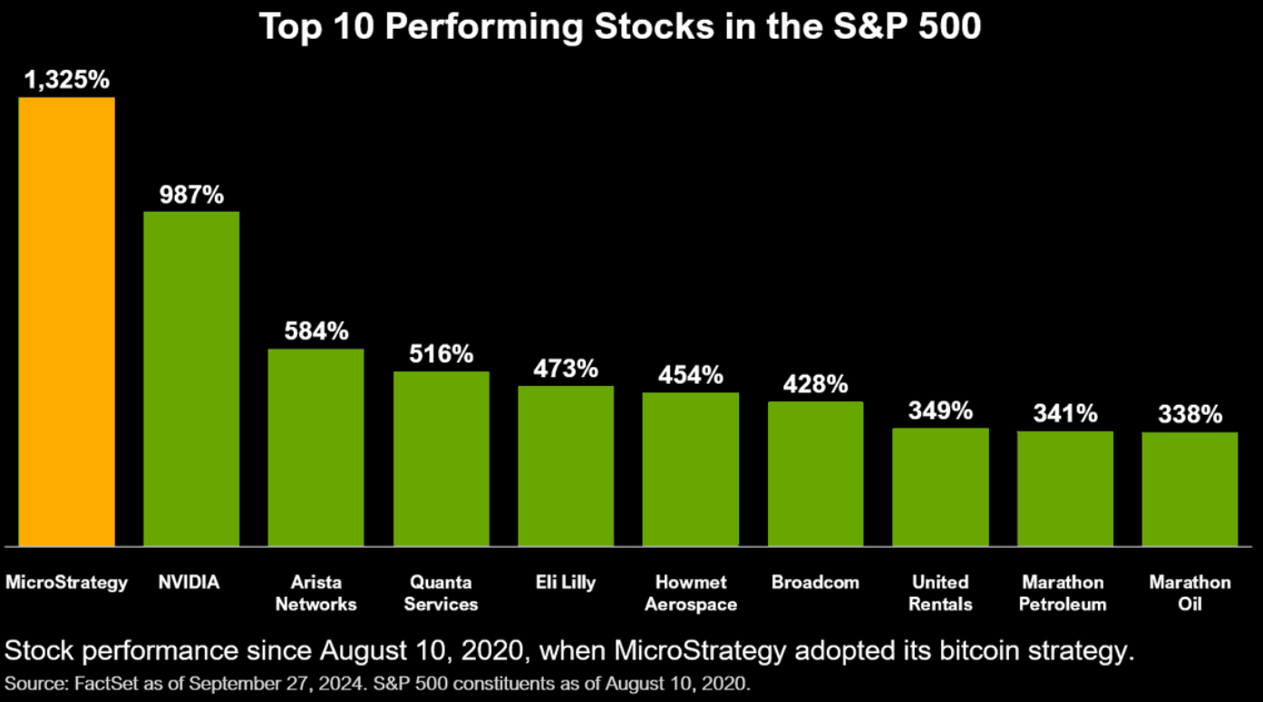MicroStrategy Stock: Recent Numbers And Basic Math Show The Tremendous  Value (NASDAQ:MSTR) | Seeking Alpha