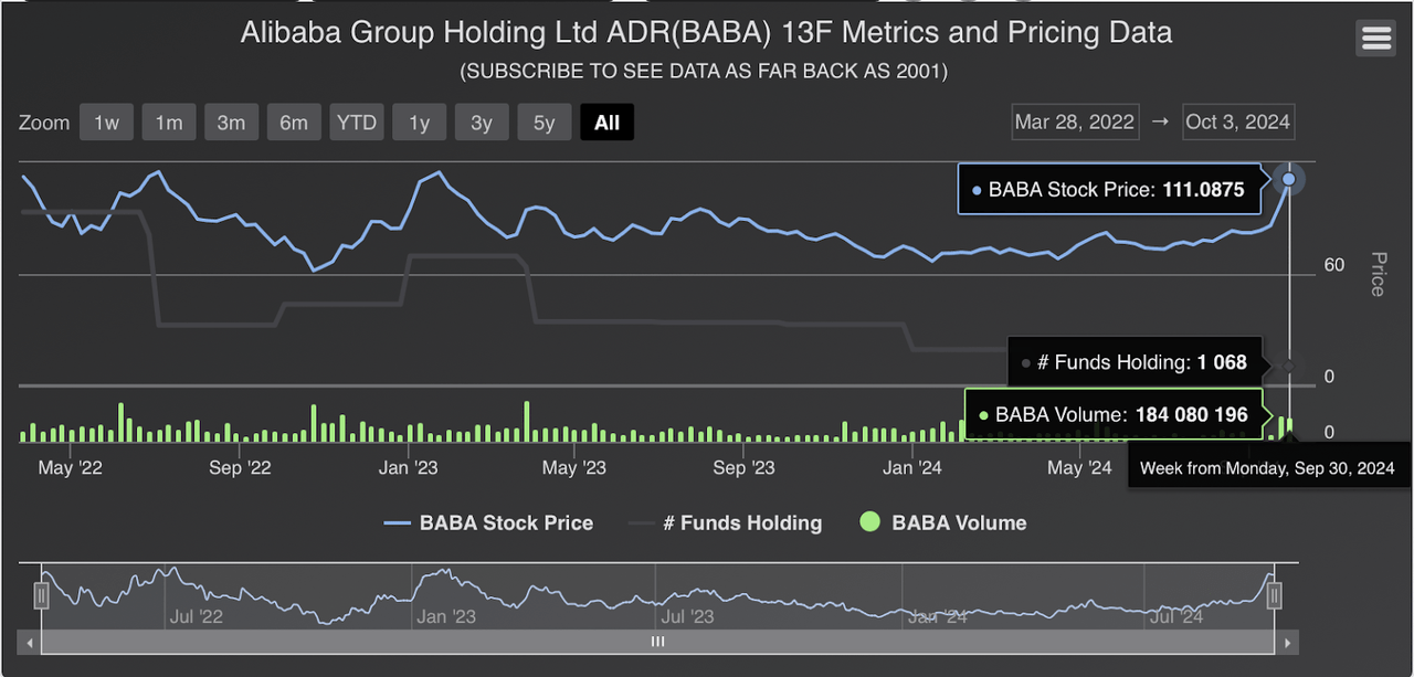 BABA stock, BABA, Alibaba stock, Alibaba investment, Alibaba analysis, Alibaba stock forecast, Alibaba share price, Alibaba earnings, Alibaba buyback, Alibaba cloud business, Chinese equities, China stimulus, Alibaba vs JD, Alibaba stock news, Alibaba valuation, investing in Alibaba, Alibaba technical analysis, Alibaba market performance, Alibaba growth prospects, Alibaba regulatory scrutiny, Alibaba e-commerce, Chinese market outlook, Alibaba institutional investment, Alibaba and CCP regulations, Alibaba stock surge, Alibaba stock risks, Alibaba bullish thesis, Alibaba stock price target.