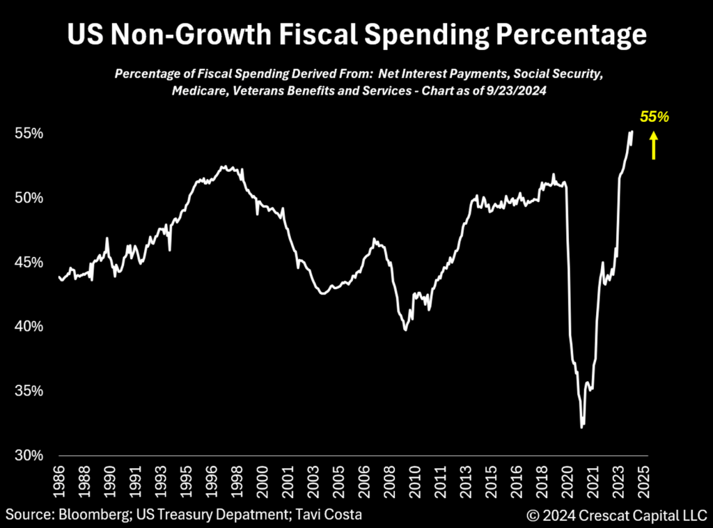 The New Role Of Monetary Policy