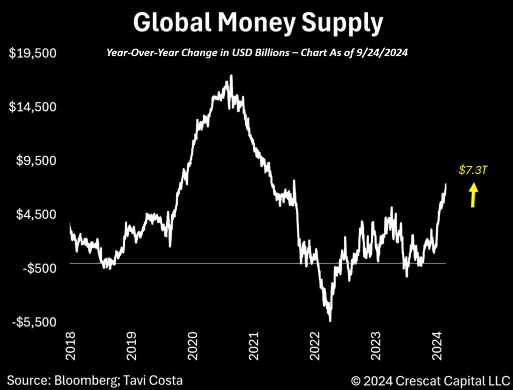 The New Role Of Monetary Policy