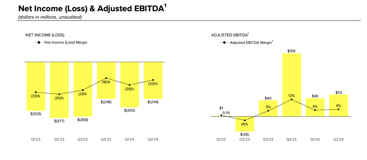 profitability