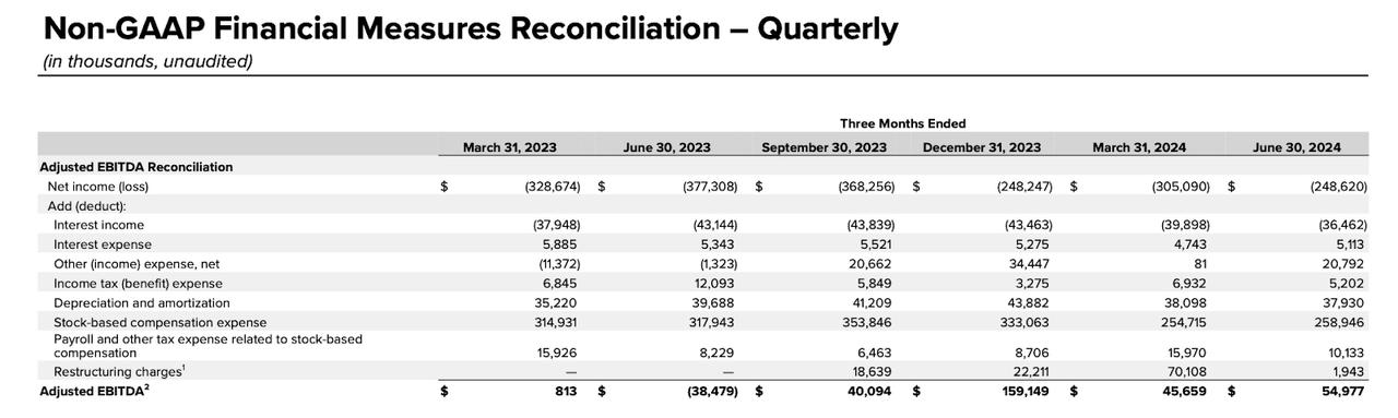 non-GAAP reconciliation