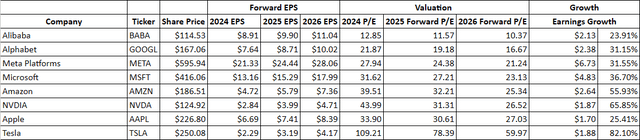 BABA Forward EPS