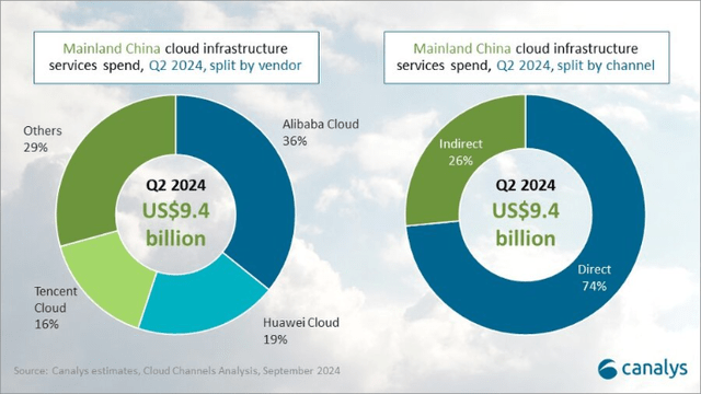 Cloud Infrastructure