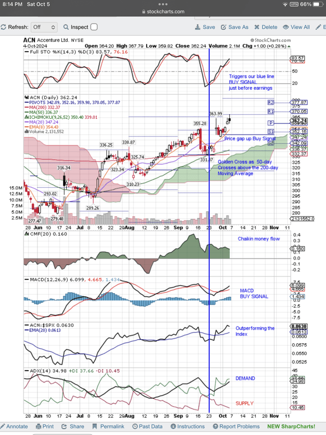 Upside breakout