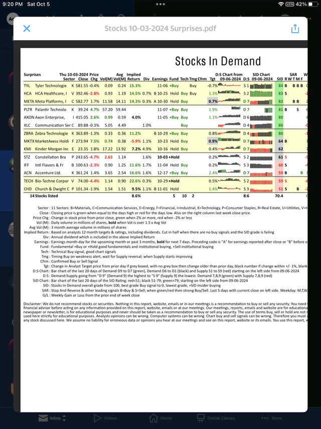 Targeting old high