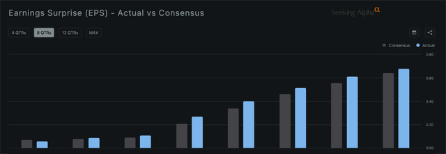 Nvidia earnings surprise