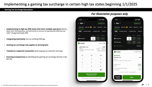 DraftKings tax response