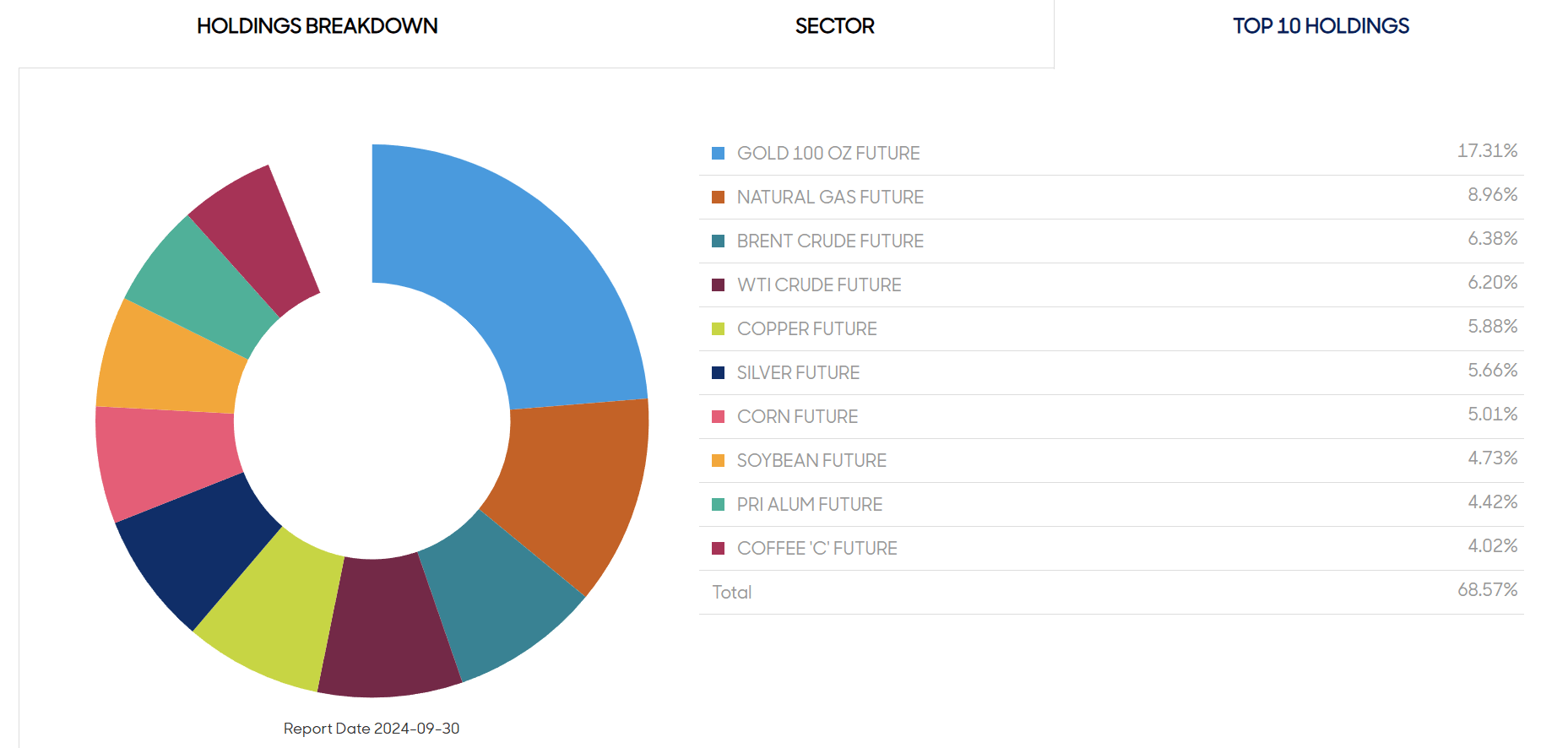 BCD ETF: A Solid Overall Commodity Play | Seeking Alpha