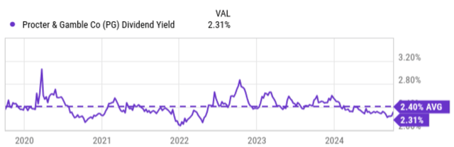 A graph with a line graph Description automatically generated