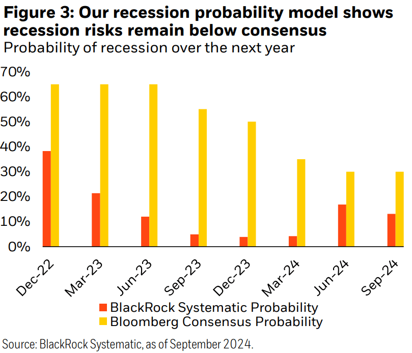 Recession Probability Modelling Systematic Equity Outlook: Cutting Through Market Uncertainty | Seeking ...