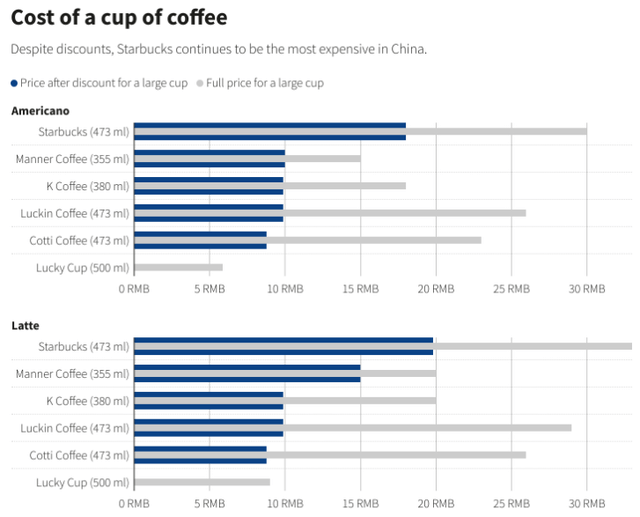 Bar Charts