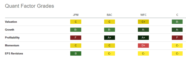 WFC grade