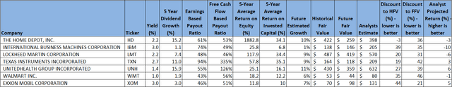 High quality dividend growth near 52-week highs