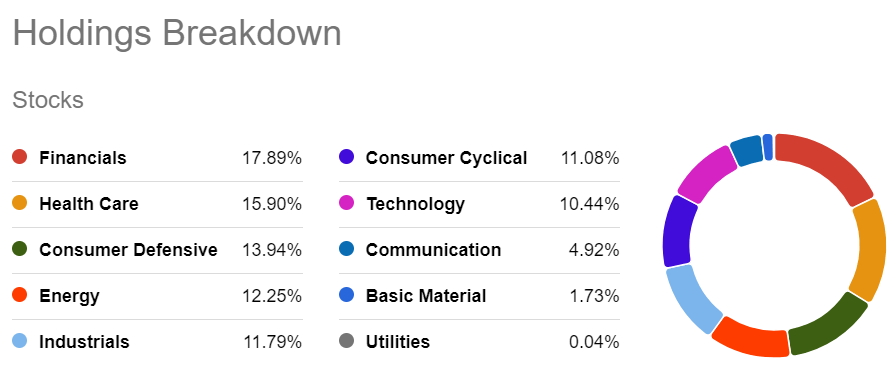 XDUOutpaces SCHD as the Top Dividend ETF for 2024
