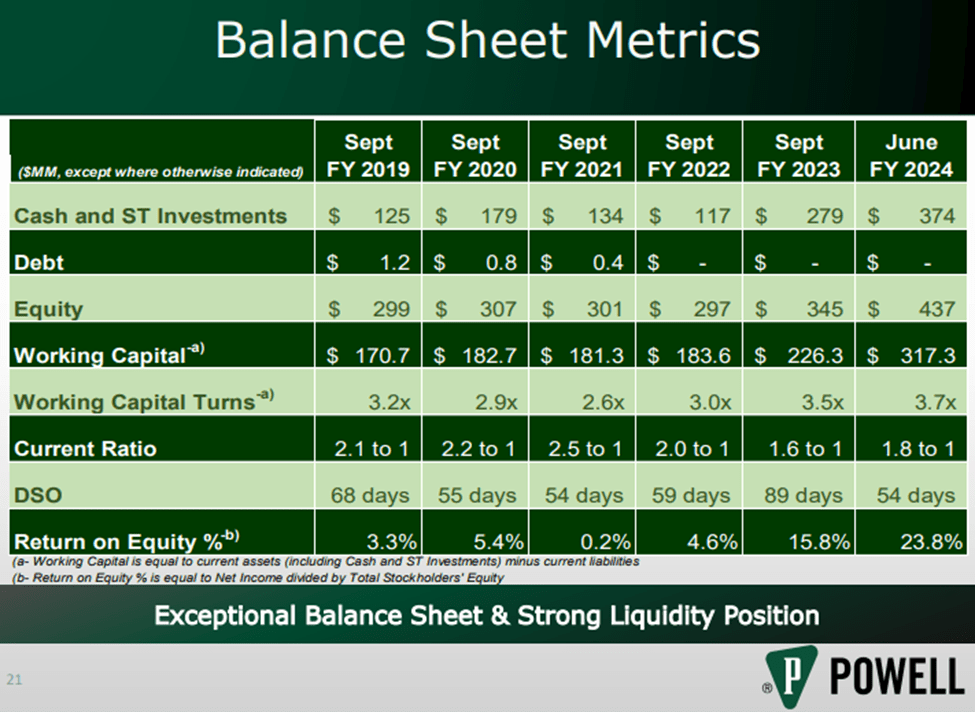 Powell Industries Stock: Powering Profitability Amid Energy Transformation (NASDAQ:POWL