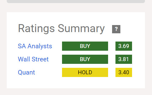 Seeking Alpha Website Quant System And Analysts Summary Of Exxon Mobil Opinions